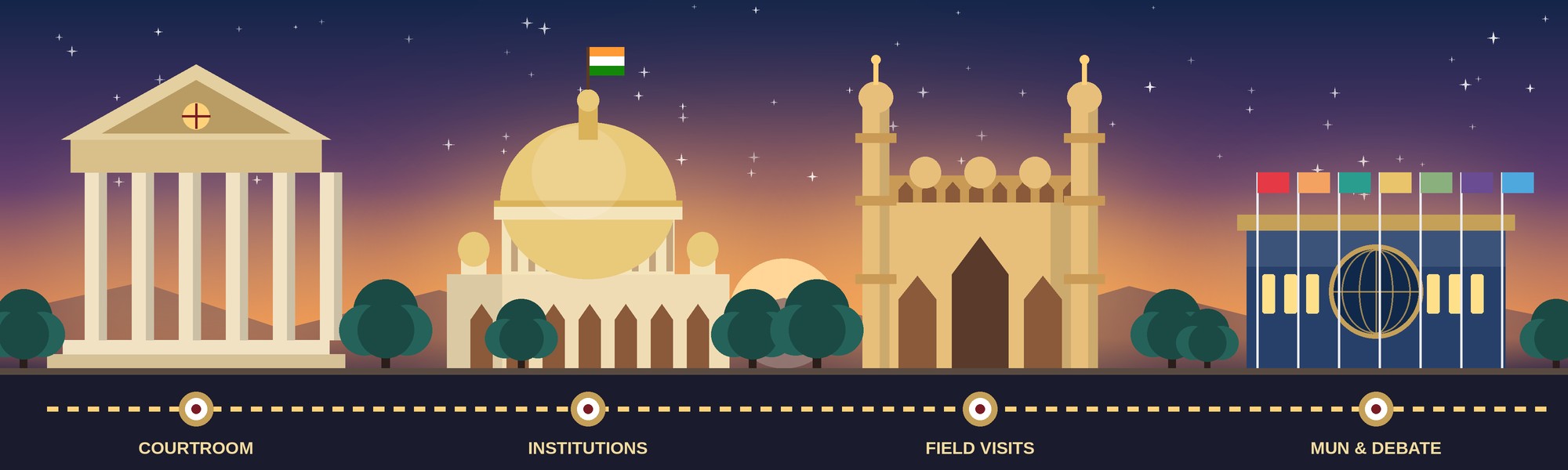 A courthouse, parliament, Charminar and an MUN hall joined by a learning route